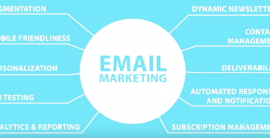 Email Marketing - Primeros Pasos
