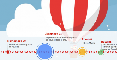 Oportunidad de venta en navidad con google adwords